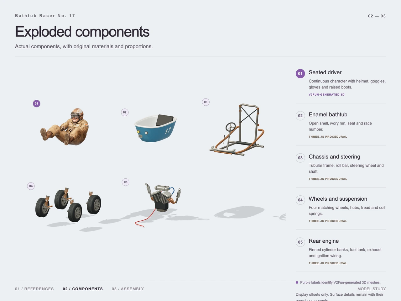 Build a Bathtub Racer with GPT-6 Astra and V2Fun - Generation process views