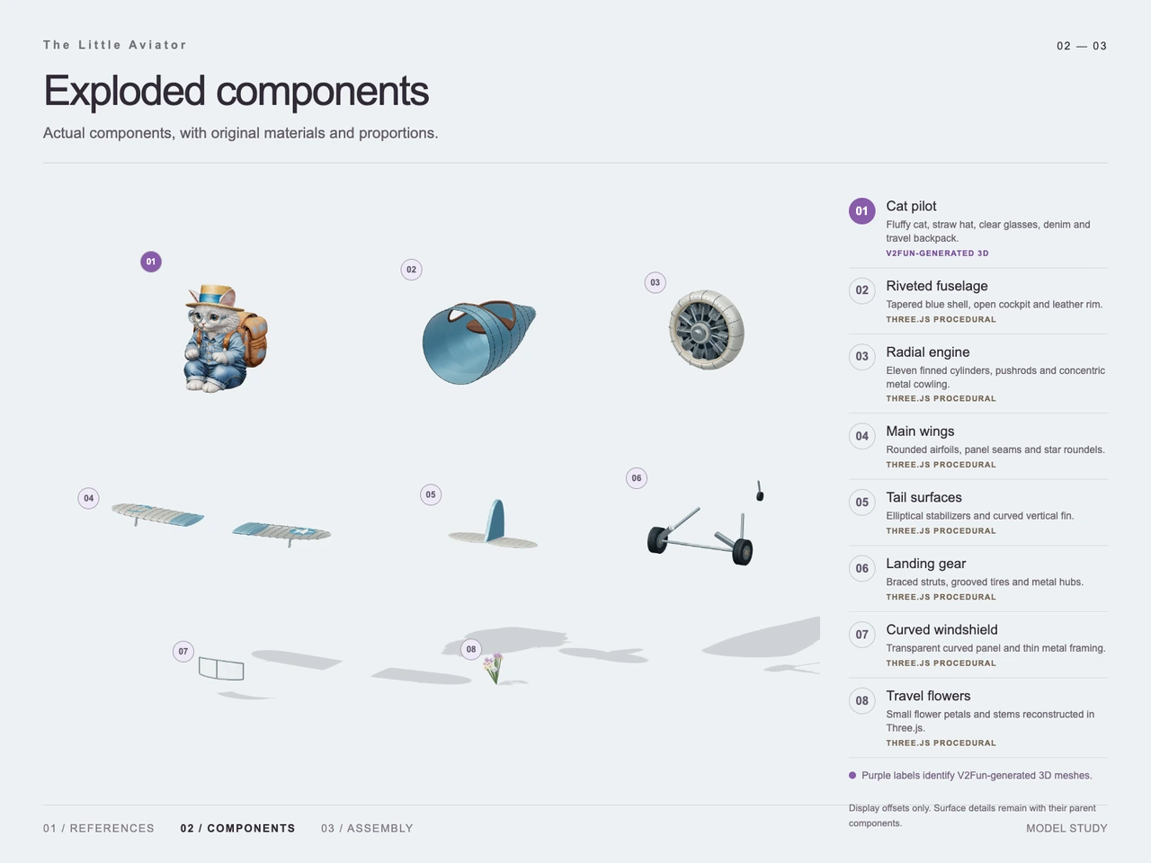 Cat Aviator 3D Workflow with GPT-6 Astra and V2Fun - Generation process views