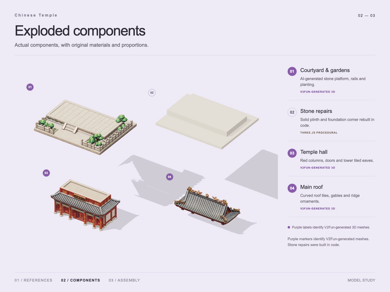 Chinese Temple 3D Workflow with GPT-6 Astra and V2Fun - Generation process views