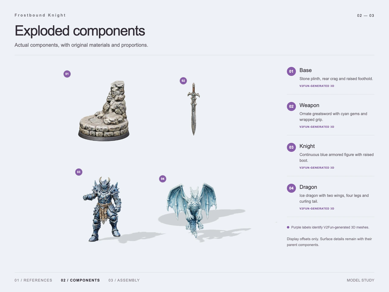 Frostbound Knight 3D Workflow with GPT-6 Astra and V2Fun - Generation process views