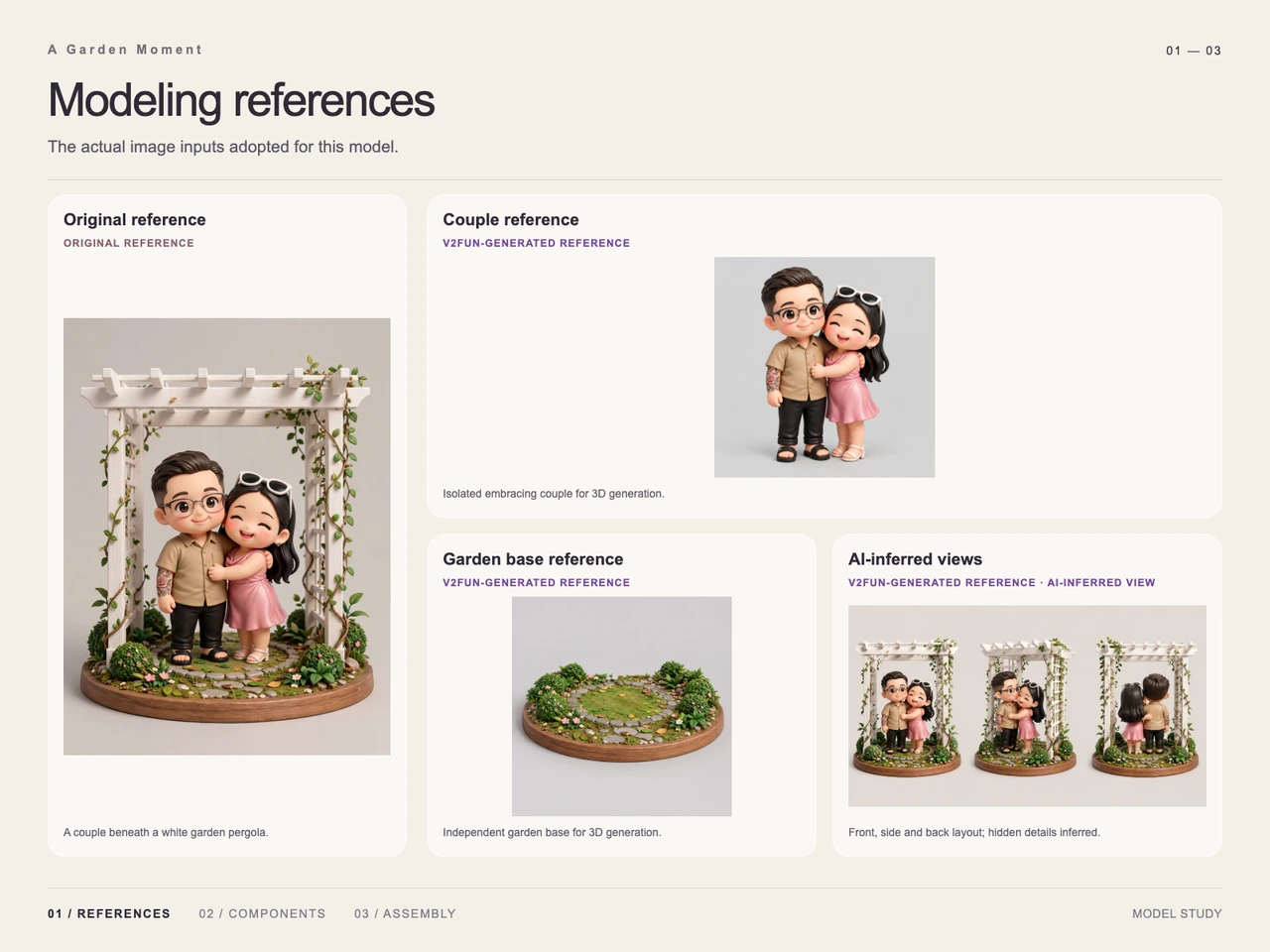 Create a Garden Couple Figurine with GPT-6 Astra and V2Fun - Input reference image