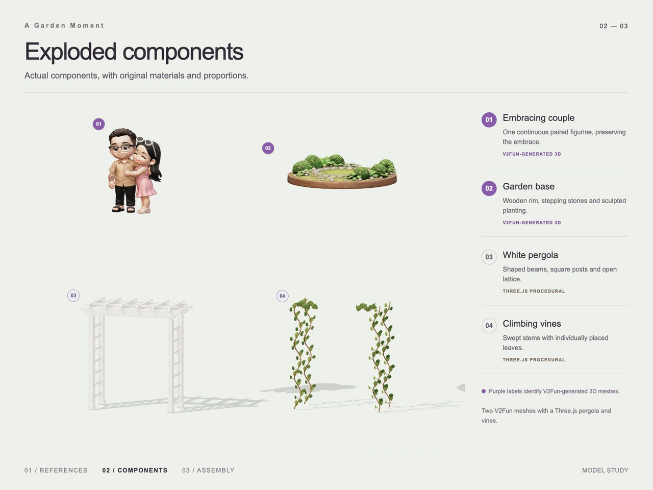 Create a Garden Couple Figurine with GPT-6 Astra and V2Fun - Generation process views