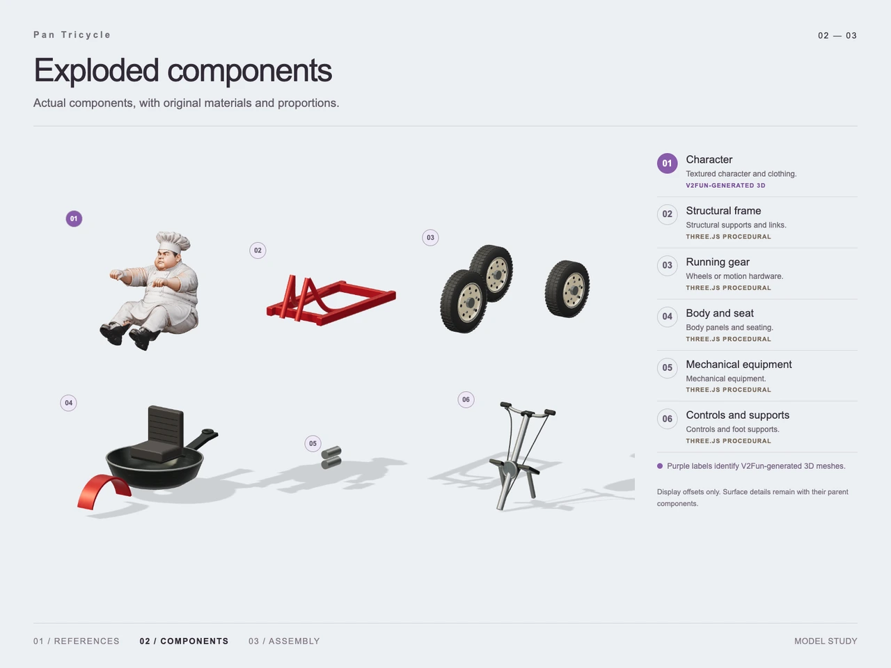 Build a Pan Tricycle Chef with GPT-6 Astra and V2Fun - Generation process views