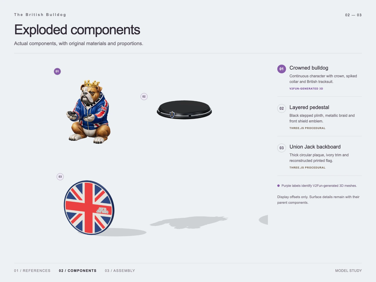 Build a Royal British Bulldog Collectible with GPT-6 Astra and V2Fun - Generation process views