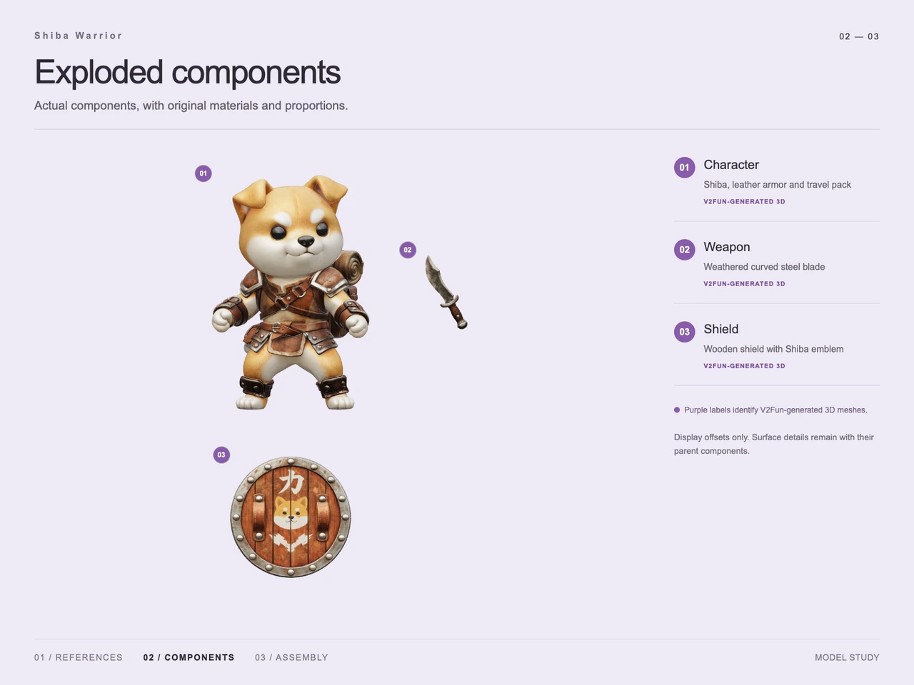 Shiba Warrior 3D Workflow with GPT-6 Astra and V2Fun - Generation process views