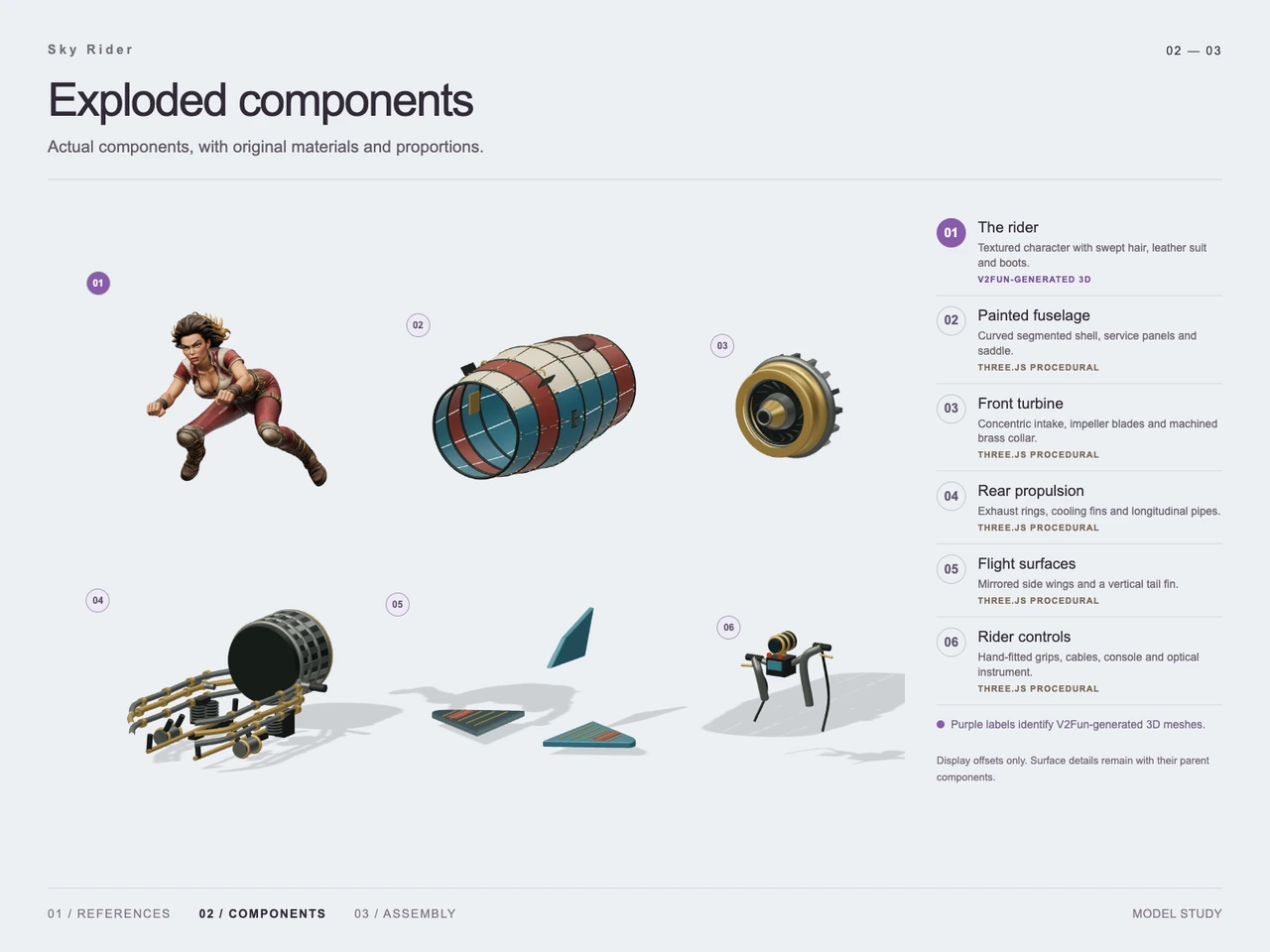 Build Sky Rider with GPT-6 Astra and V2Fun - Generation process views