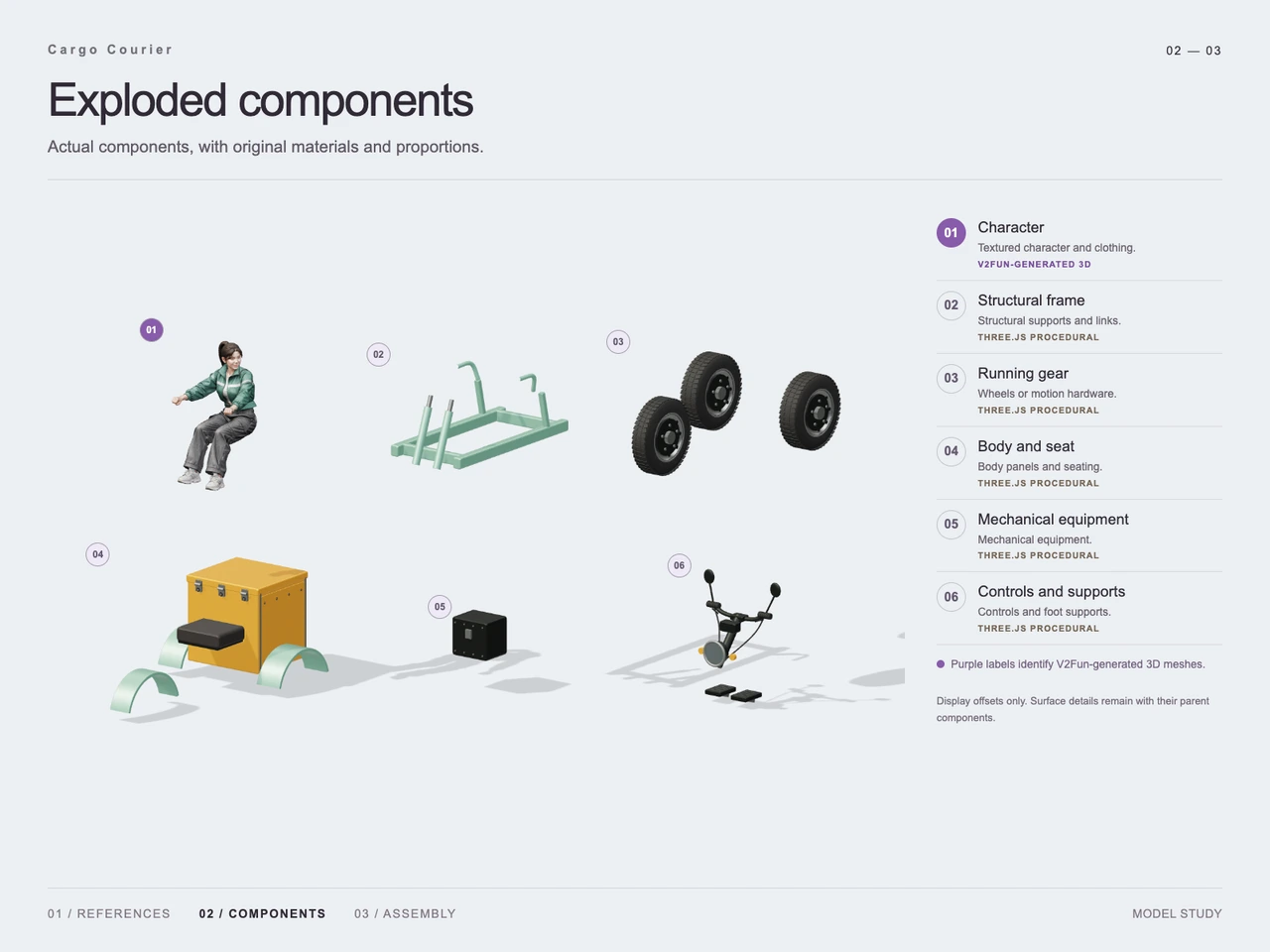 Build a Cargo Courier Tricycle with GPT-6 Astra and V2Fun - Generation process views