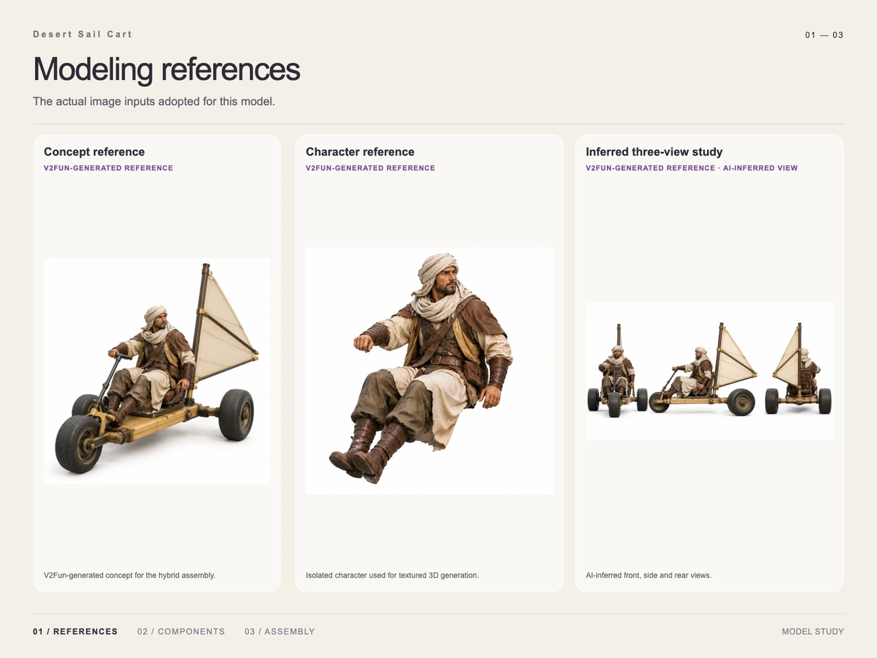 Desert Sail Cart: GPT-6 Astra and V2Fun 3D Workflow - Input reference image