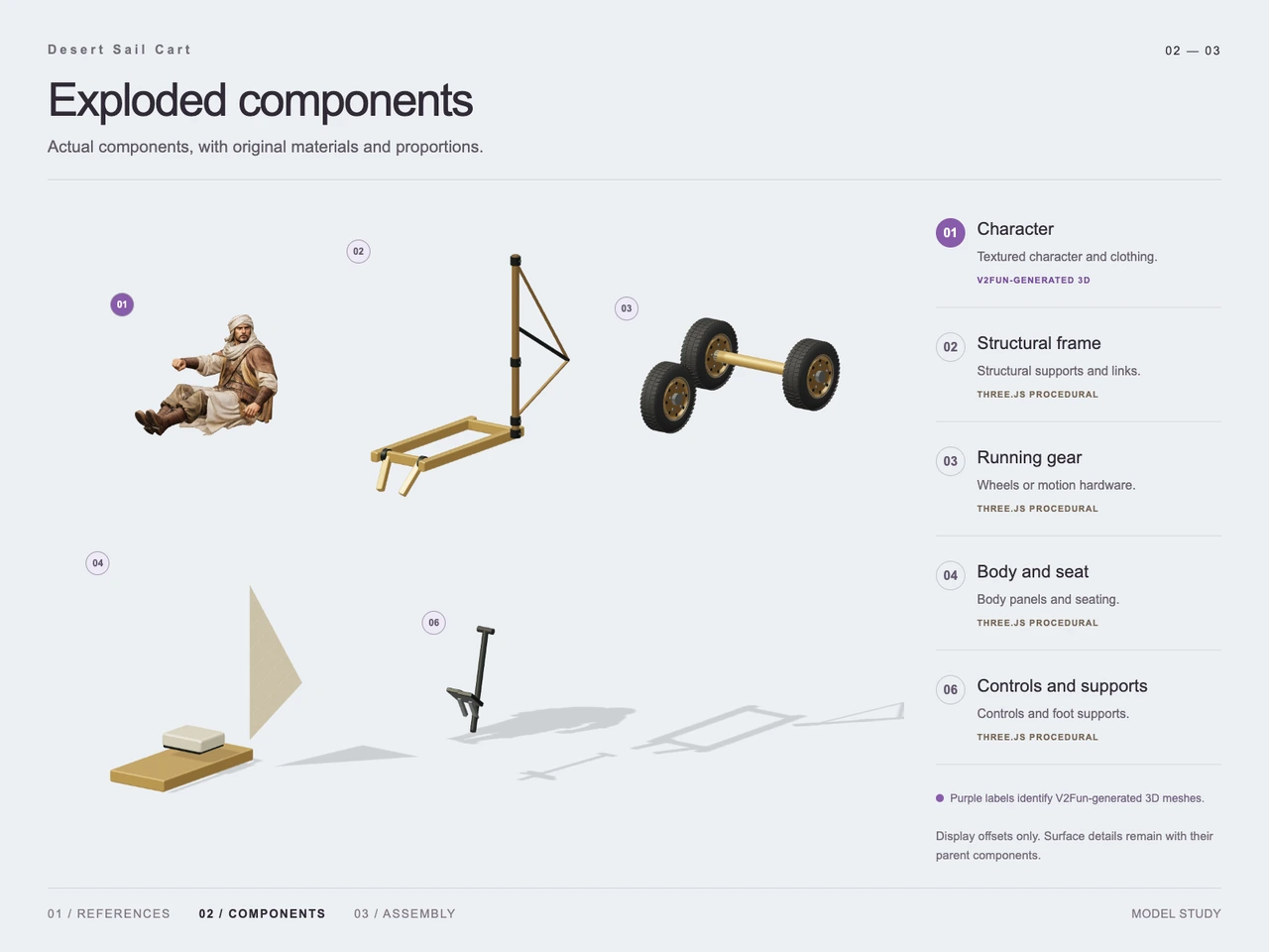 Desert Sail Cart: GPT-6 Astra and V2Fun 3D Workflow - Generation process views