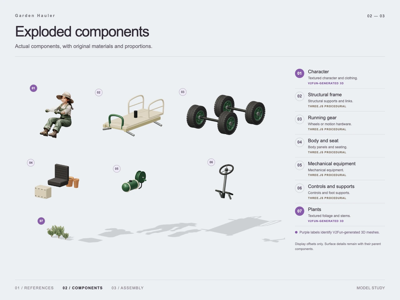 Garden Hauler 3D Workflow with GPT-6 Astra and V2Fun - Generation process views