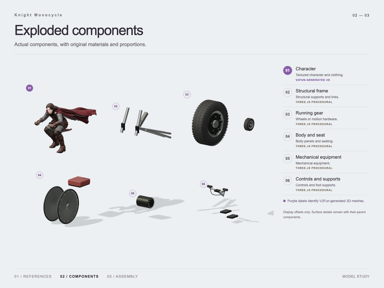Build a Knight Monocycle with GPT-6 Astra and V2Fun - Generation process views