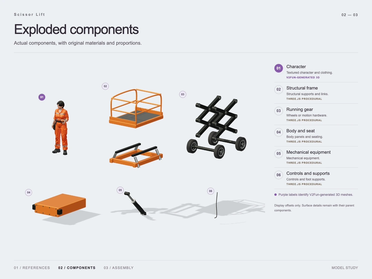 Build a Maintenance Worker Scissor Lift with GPT-6 Astra and V2Fun - Generation process views