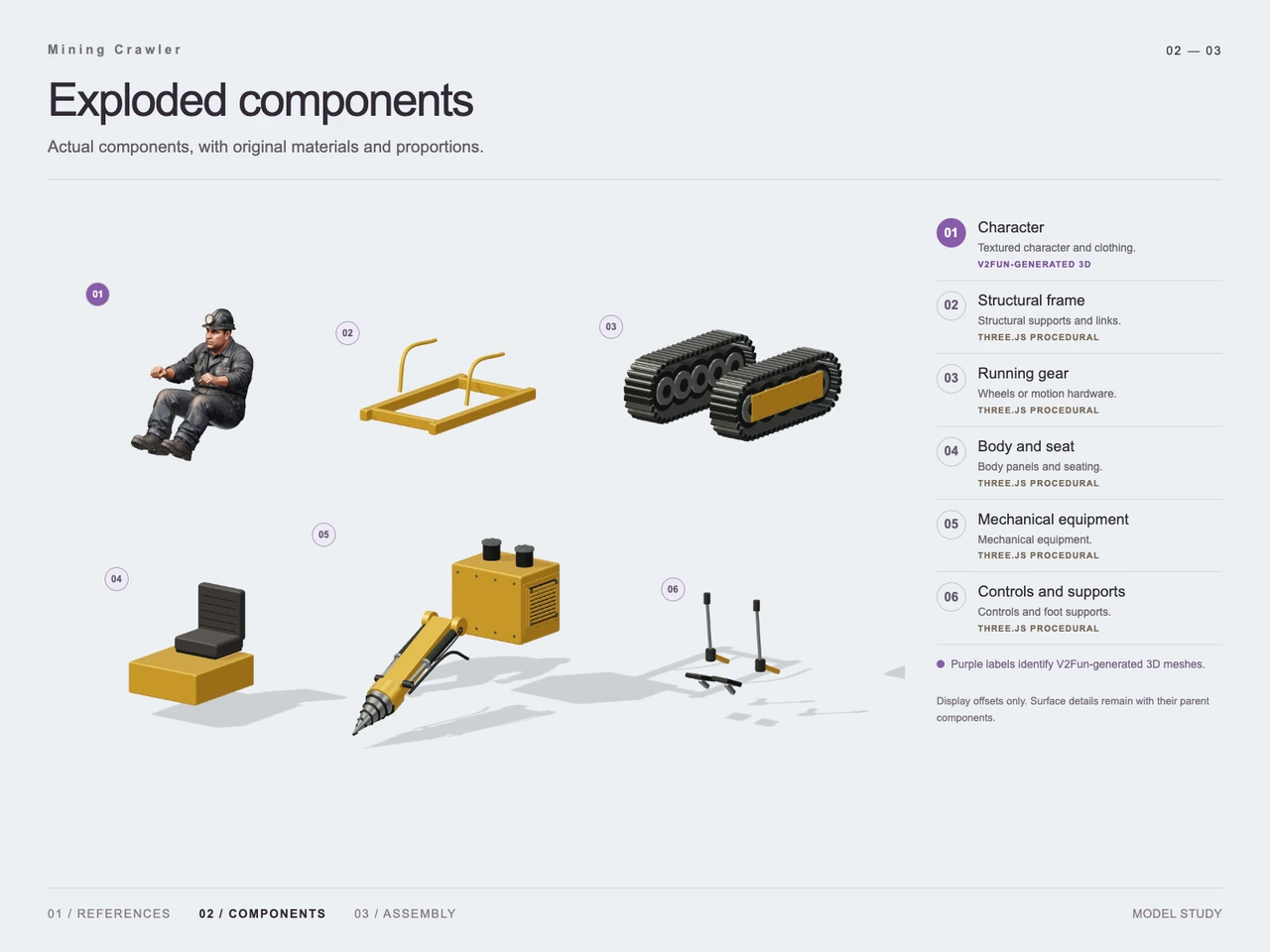 Build a Mining Crawler with GPT-6 Astra and V2Fun - Generation process views