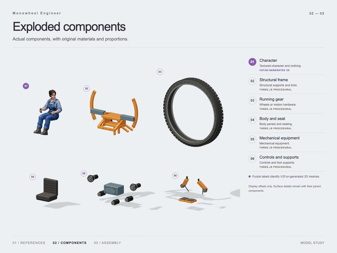 Monowheel Engineer: GPT-6 Astra and V2Fun 3D Workflow - Generation process views