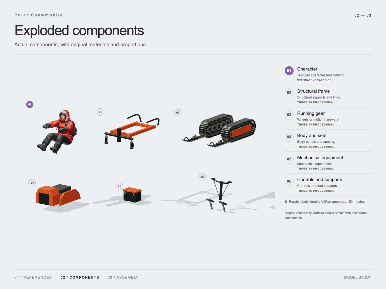 Build a Polar Researcher Snowmobile with GPT-6 Astra and V2Fun - Generation process views