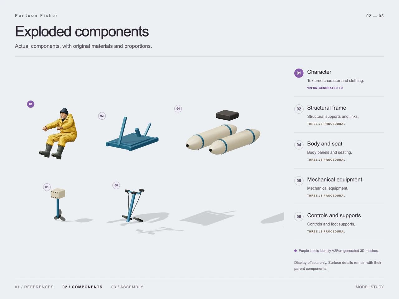 Pontoon Fisher: A Hybrid 3D Workflow with GPT-6 Astra and V2Fun - Generation process views