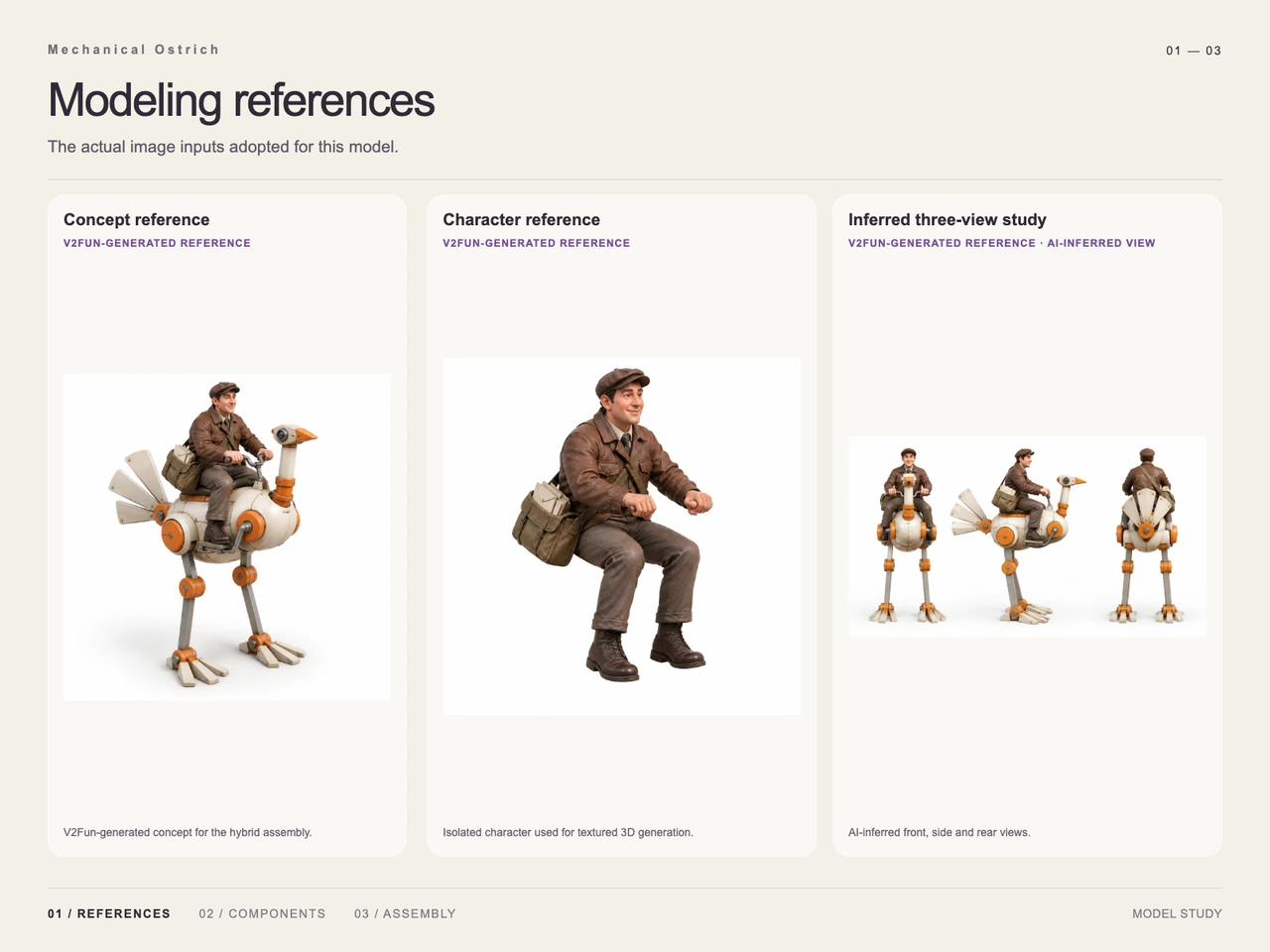 Postman on a Mechanical Ostrich: GPT-6 Astra × V2Fun - Input reference image