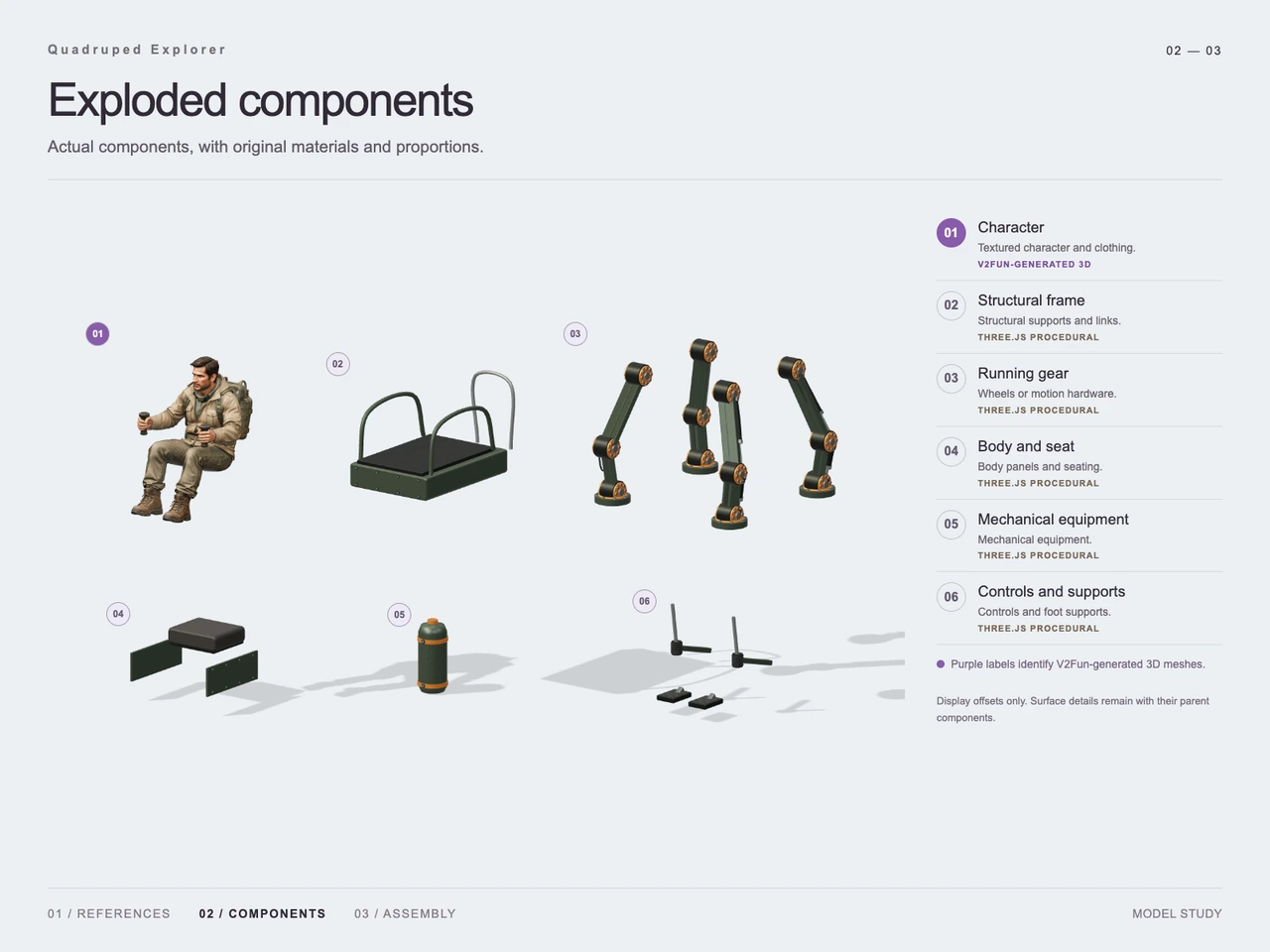 Build a Quadruped Explorer with GPT-6 Astra and V2Fun - Generation process views