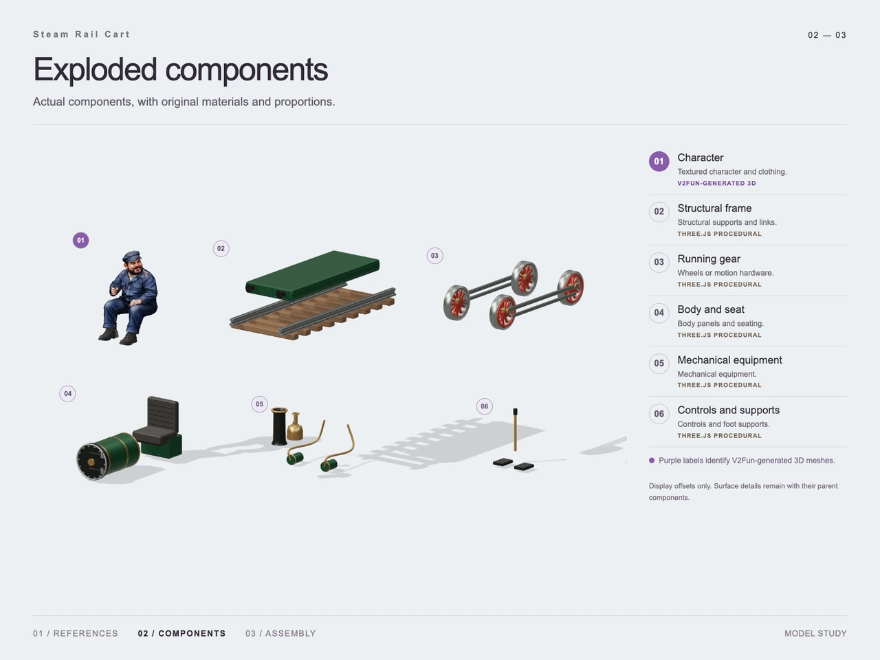 Build a Steam Rail Cart with GPT-6 Astra and V2Fun - Generation process views