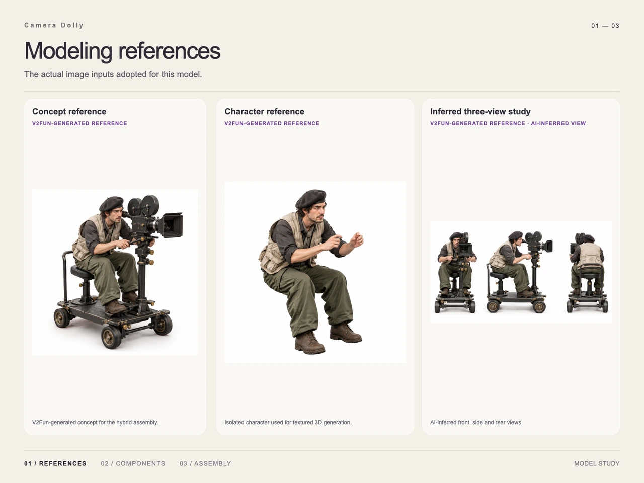 Vintage Camera Dolly in 3D with GPT-6 Astra and V2Fun - Input reference image