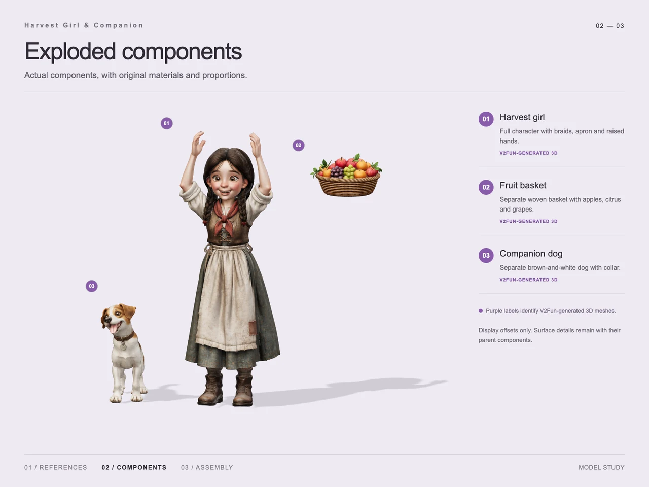 Harvest Girl and Dog in 3D with GPT-6 Astra and V2Fun - Generation process views