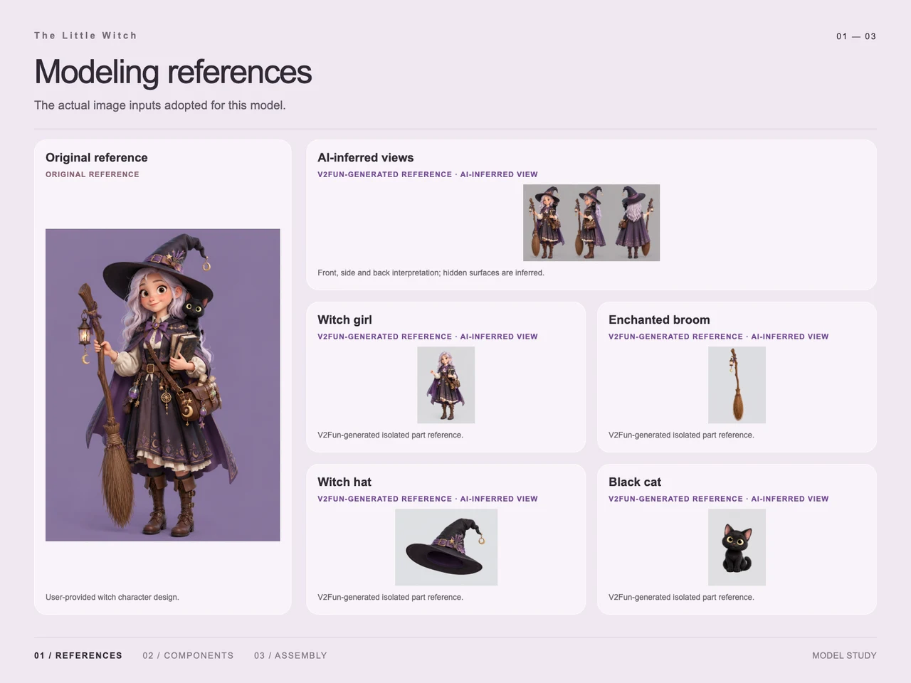 Build a Little Witch in 3D with GPT-6 Astra and V2Fun - Input reference image