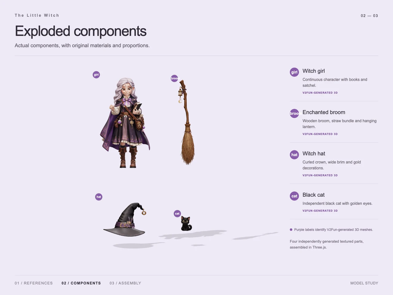 Build a Little Witch in 3D with GPT-6 Astra and V2Fun - Generation process views