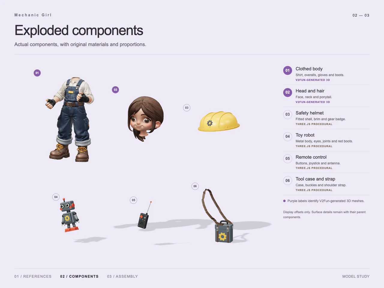 Build a Mechanic Girl Figurine with GPT-6 Astra and V2Fun - Generation process views