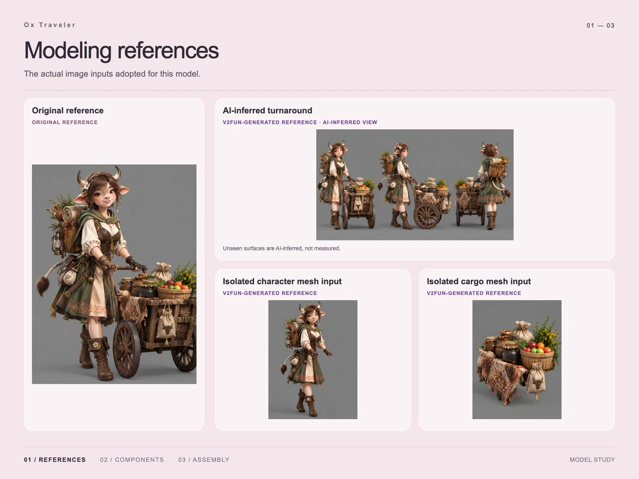 Create an Ox Traveler and Cart with GPT-6 Astra and V2Fun - Input reference image