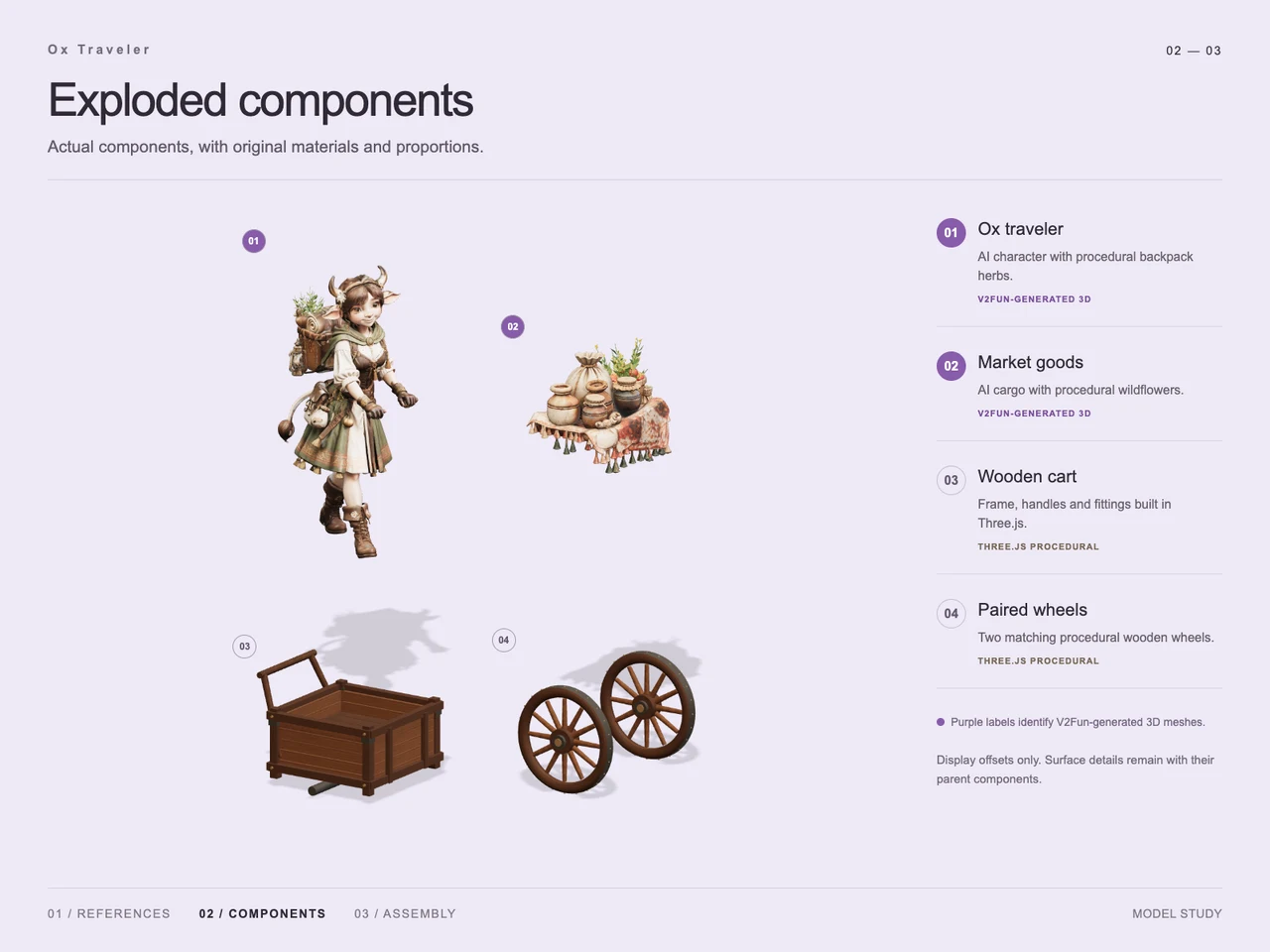 Create an Ox Traveler and Cart with GPT-6 Astra and V2Fun - Generation process views