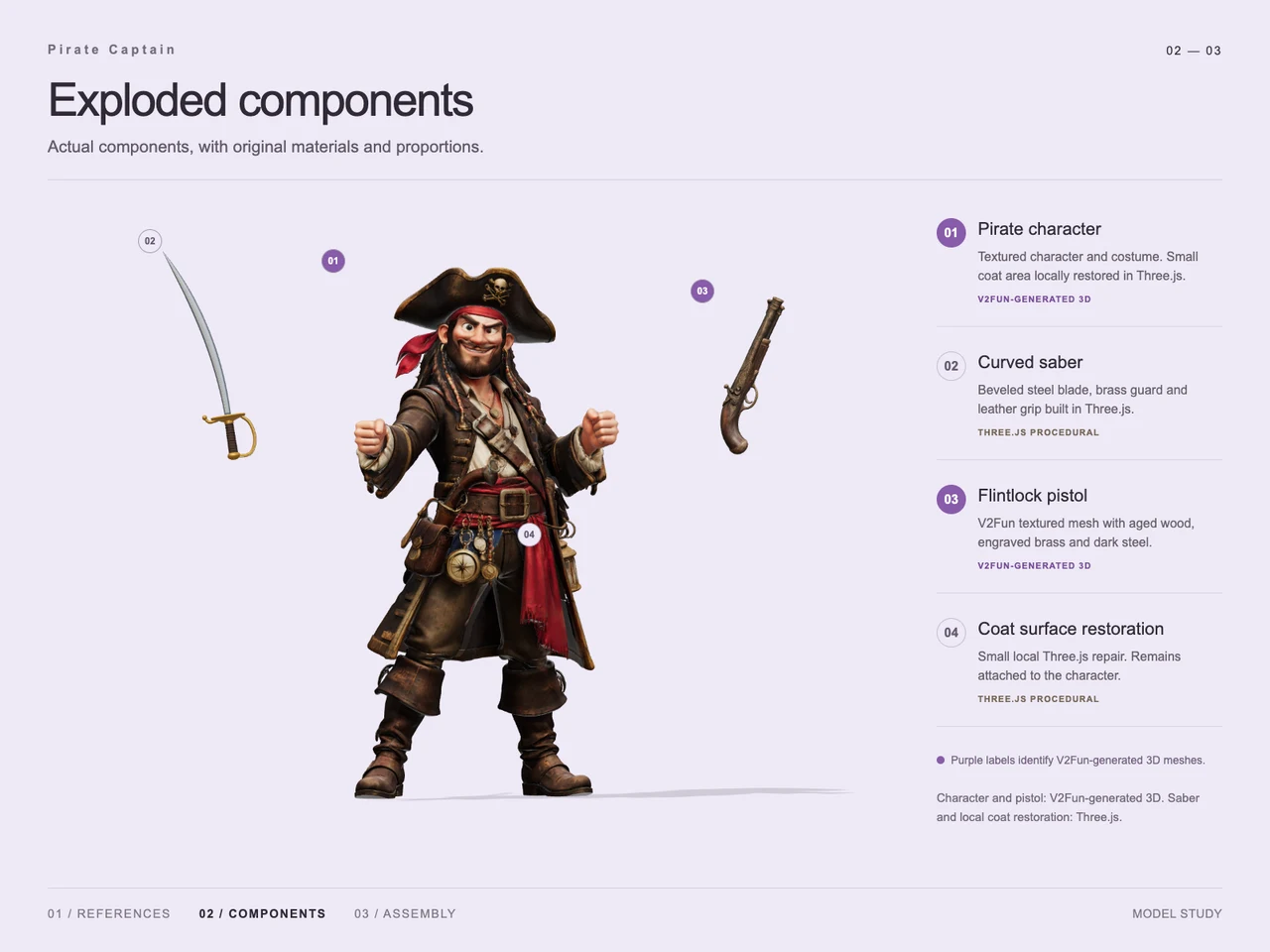 Pirate Captain 3D Workflow with GPT-6 Astra and V2Fun - Generation process views