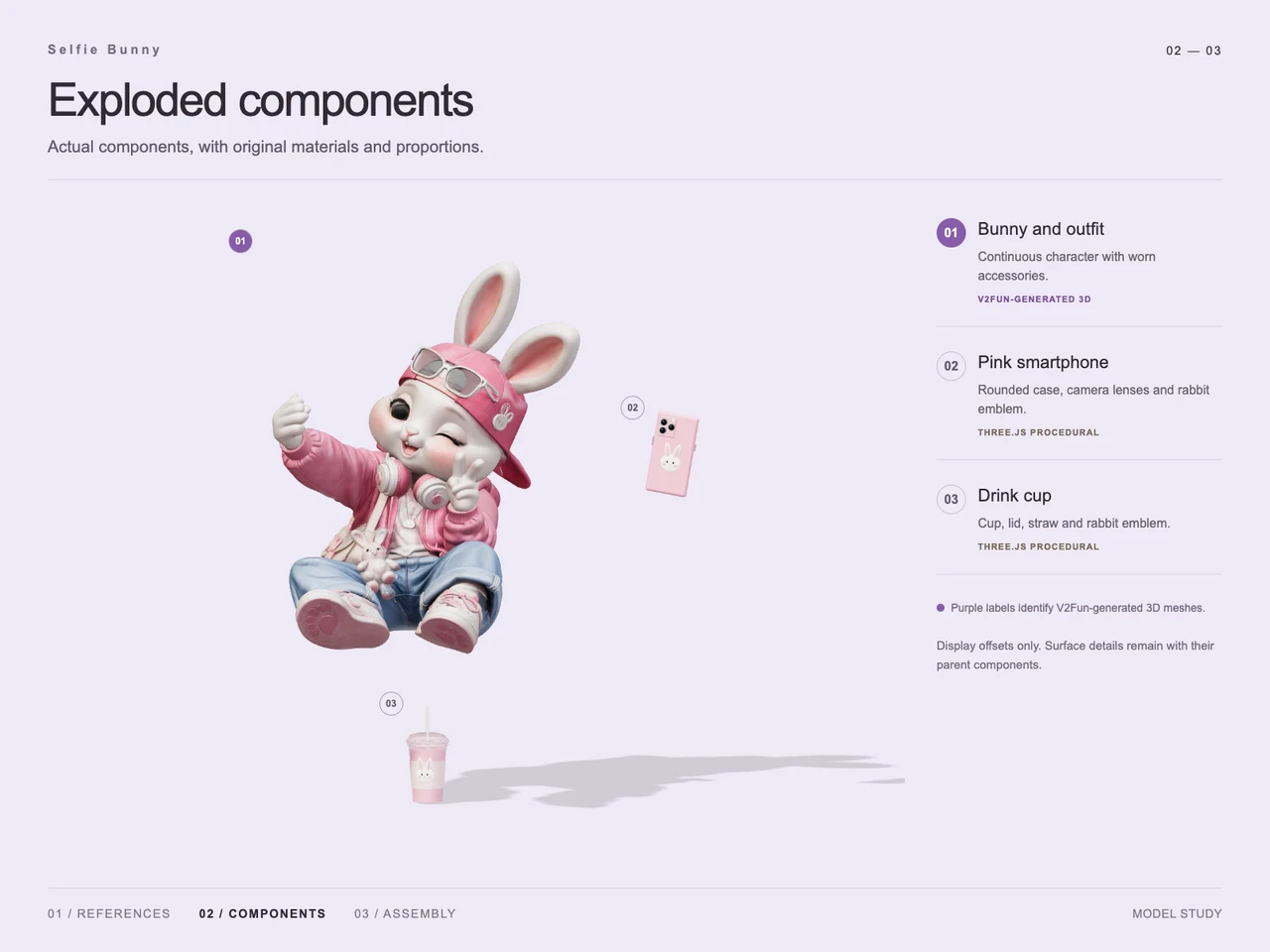 Create a Selfie Bunny with GPT-6 Astra and V2Fun - Generation process views